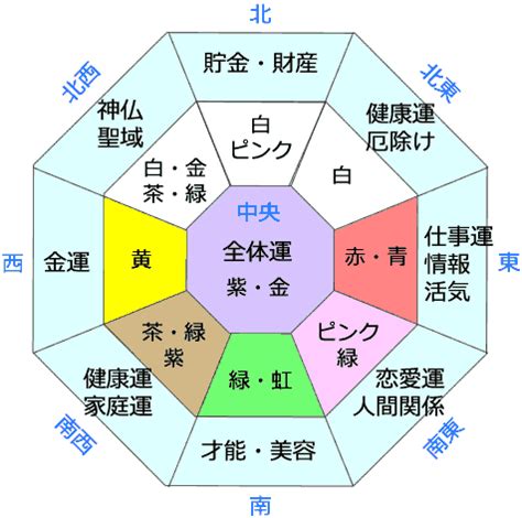 方角色風水|ラッキーカラーはなに？風水の方角と色について 